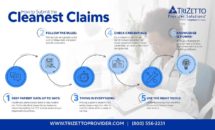 Infographic_CleanClaims